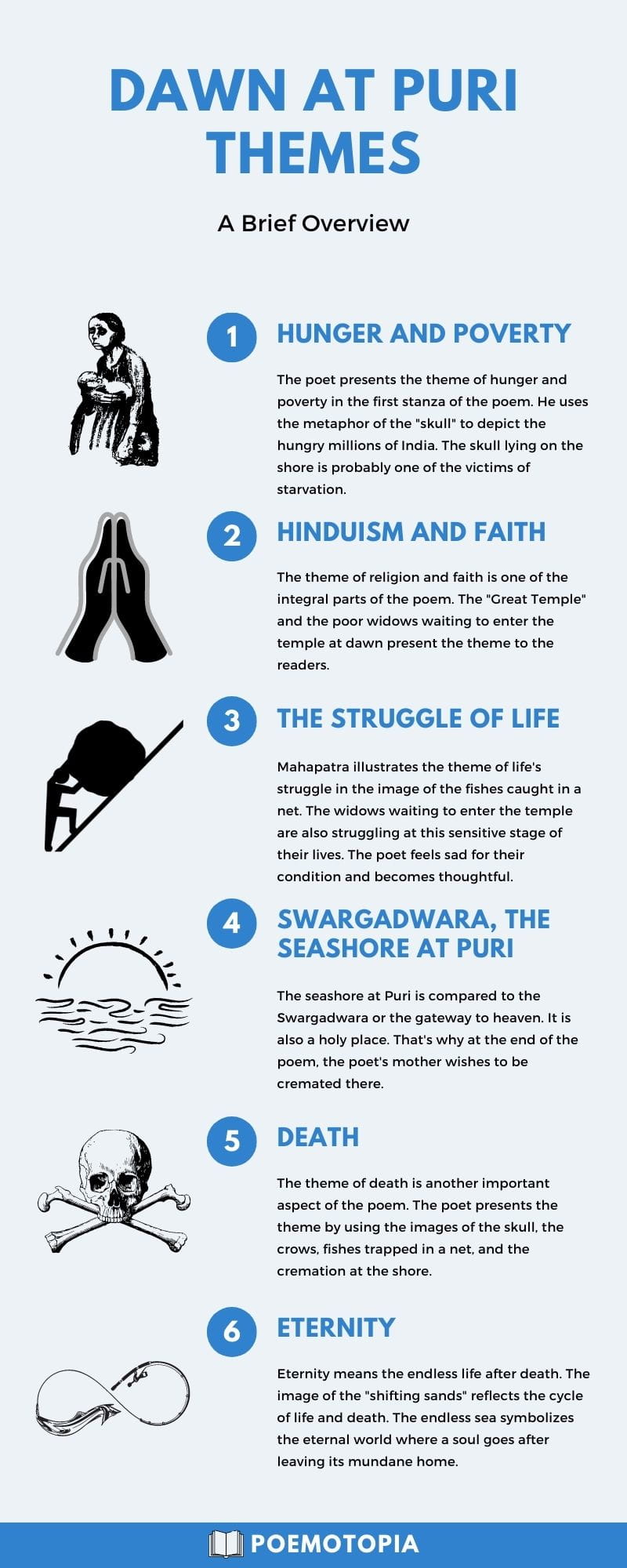 An infographic of Dawn at Puri Themes