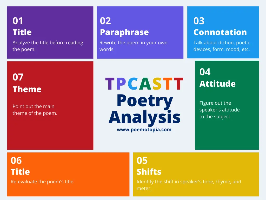 TPCASTT Poetry Analysis Graphic Representation